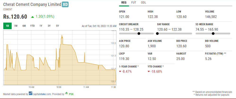 cherat cement